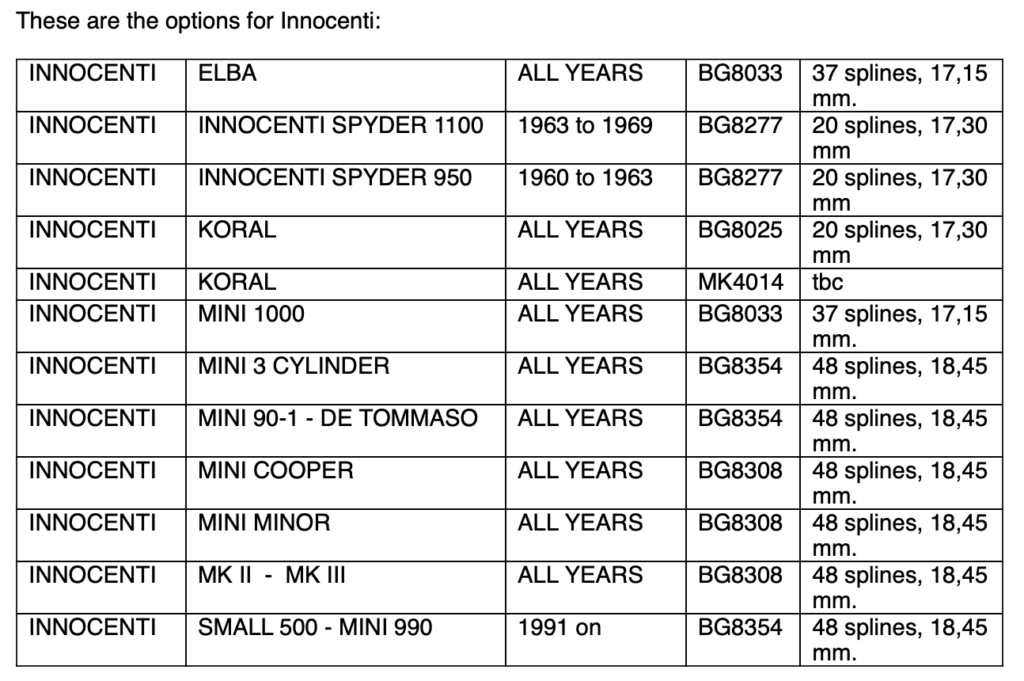 Innocenti MOMO HUBS options and their different splines and shaft sizes